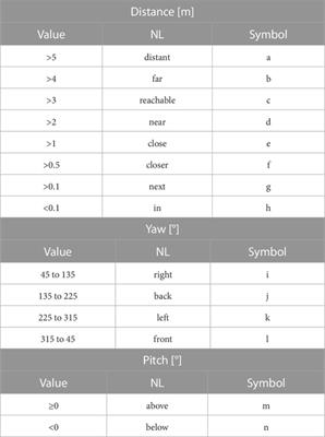 Learning to reason over scene graphs: a case study of finetuning GPT-2 into a robot language model for grounded task planning